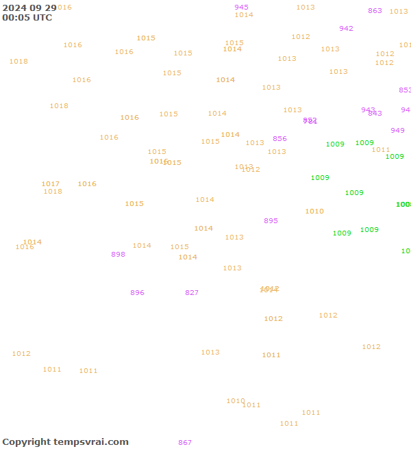 Observations for Serbia