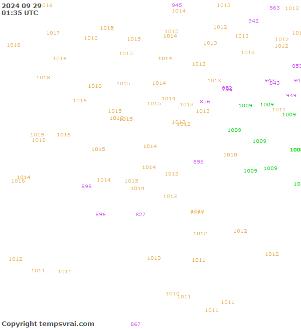 Observations for Serbia