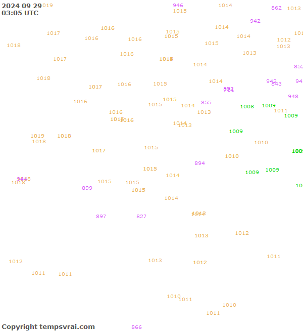 Observations for Serbia