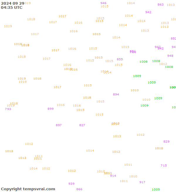 Observations for Serbia