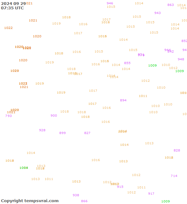 Observations for Serbia