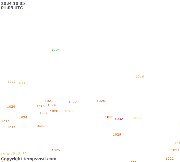 Observations for Russia Central