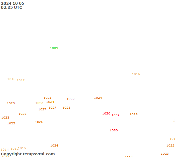 Observations for Russia Central