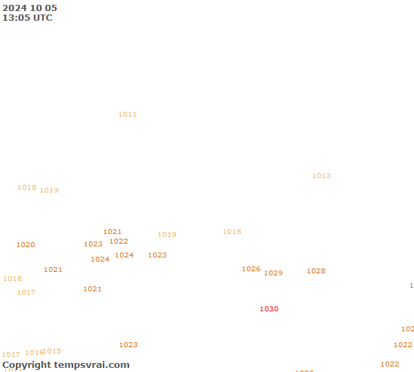 Observations for Russia Central