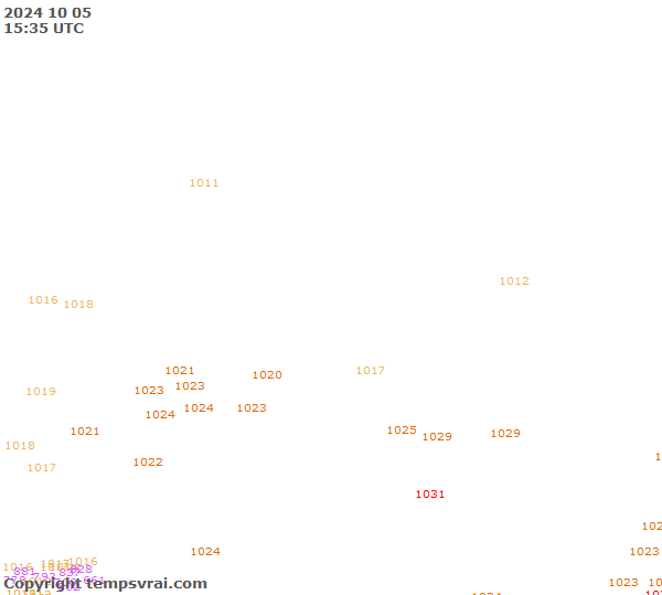 Observations for Russia Central