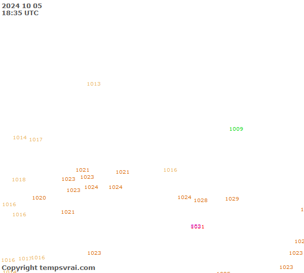 Observations for Russia Central