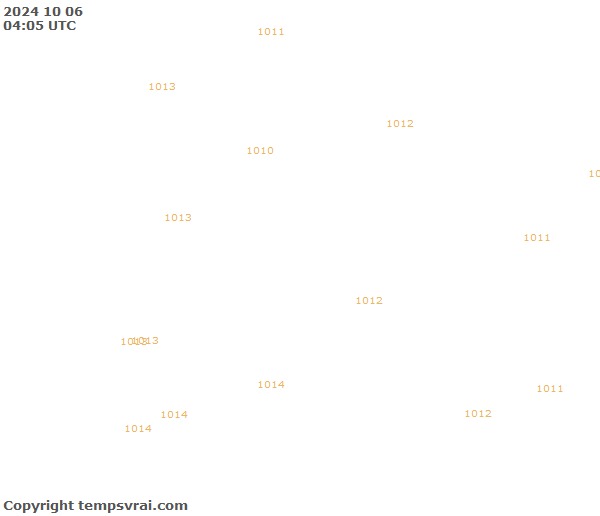 Aktuelle Messwerte für Senegal