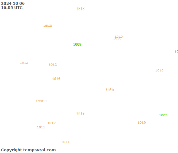 Aktuelle Messwerte für Senegal