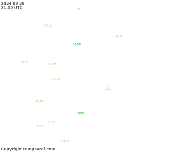 Aktuelle Messwerte für Senegal