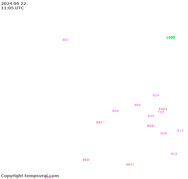 Observations for Uganda