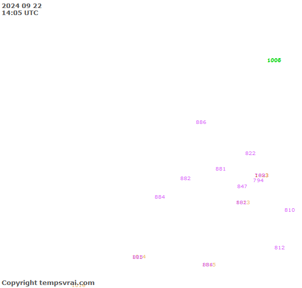 Observations for Uganda