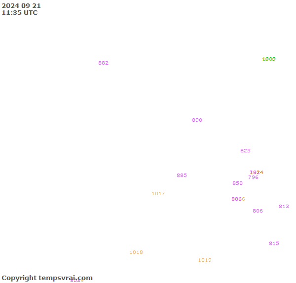 Observations for Uganda