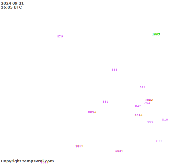 Observations for Uganda