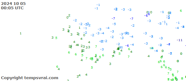 Aktuelle Messwerte für Alaska