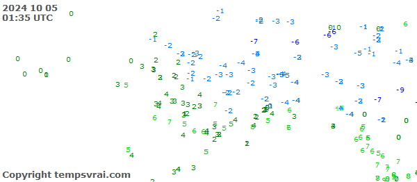 Aktuelle Messwerte für Alaska