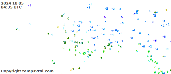 Aktuelle Messwerte für Alaska