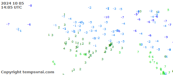 Aktuelle Messwerte für Alaska