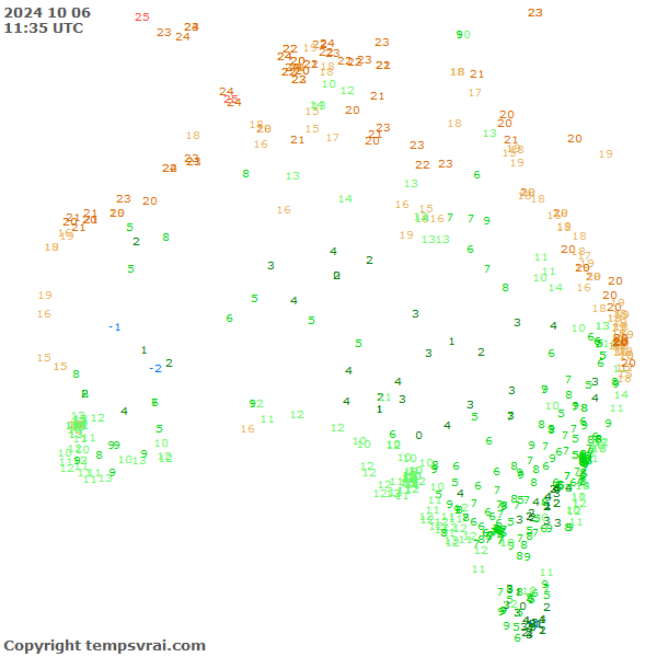 Aktuelle Messwerte für Australien