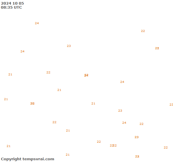 Observations for Burkina Faso