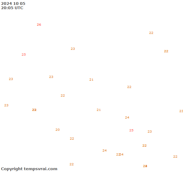 Observations for Burkina Faso