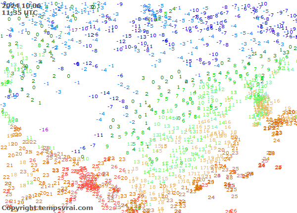 Aktuelle Messwerte für China