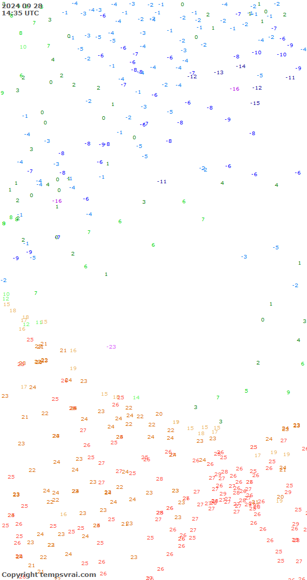 Aktuelle Messwerte für China-West