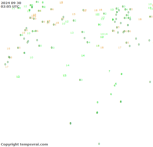 Observations for Algeria