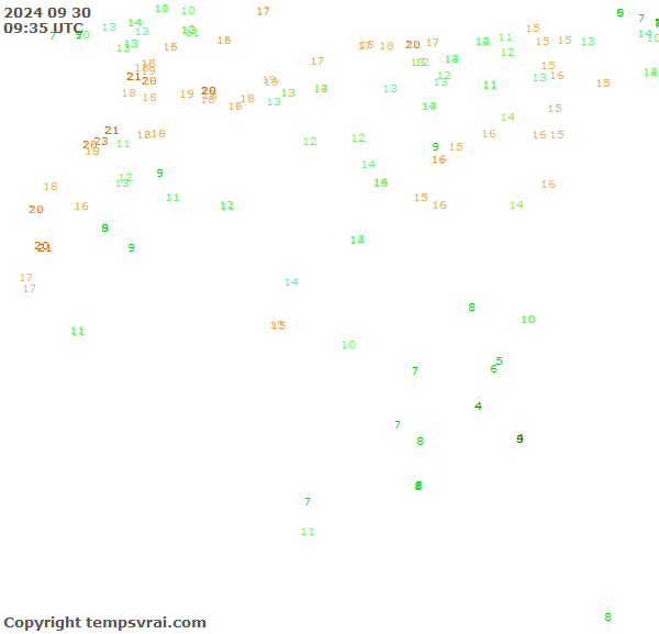 Observations for Algeria