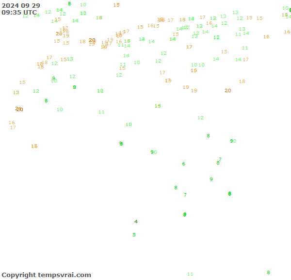 Observations for Algeria