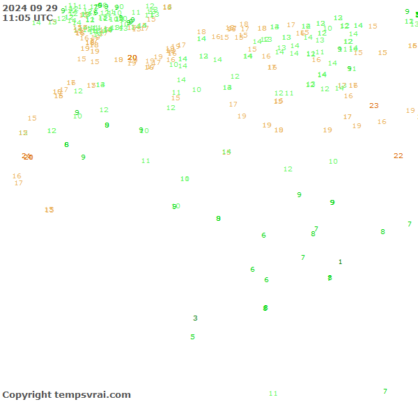 Observations for Algeria