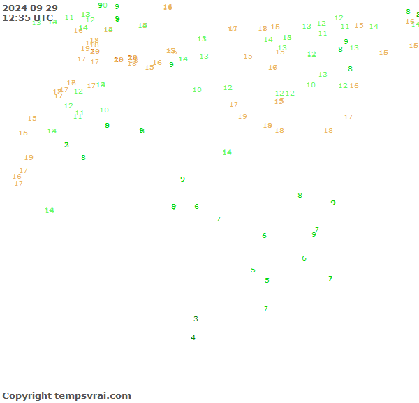 Observations for Algeria