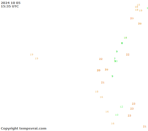 Observations for Ecuador