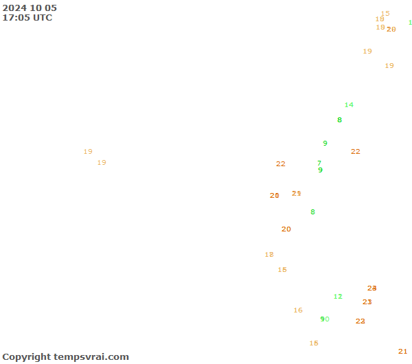 Observations for Ecuador