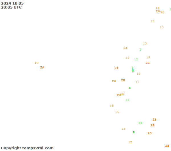 Observations for Ecuador