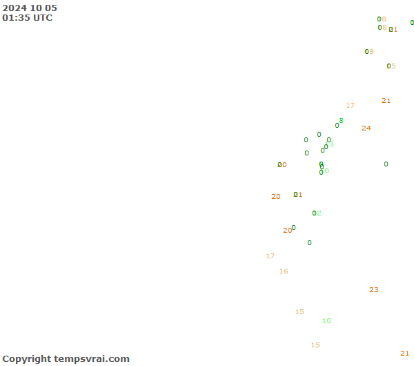 Observations for Ecuador