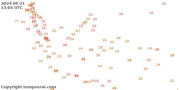 Observations for Indonesia