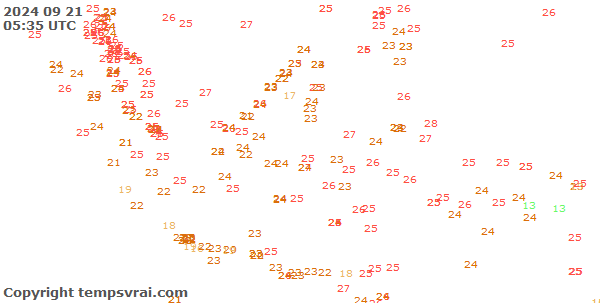 Observations for Indonesia