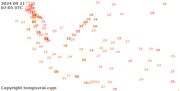 Observations for Indonesia