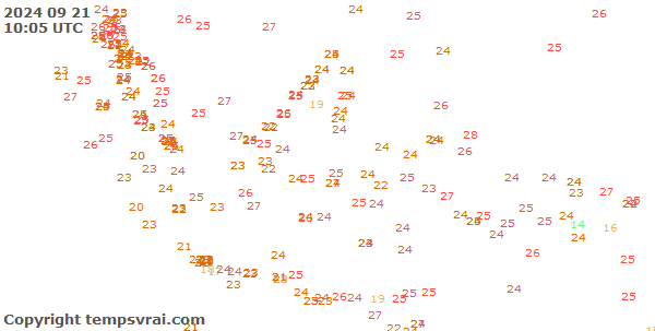 Observations for Indonesia