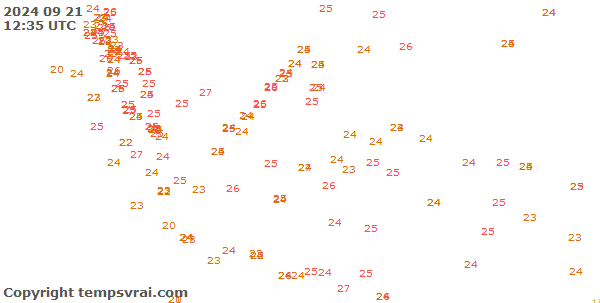 Observations for Indonesia