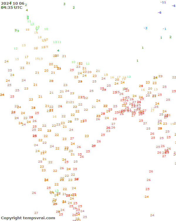 Aktuelle Messwerte für Indien