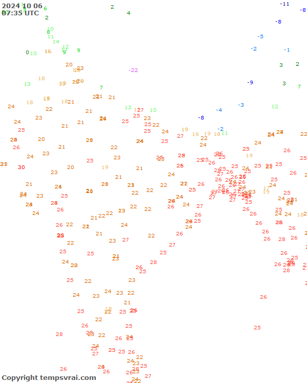 Aktuelle Messwerte für Indien