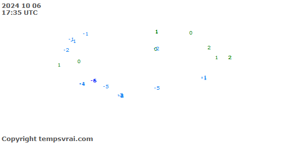 Aktuelle Messwerte für Island