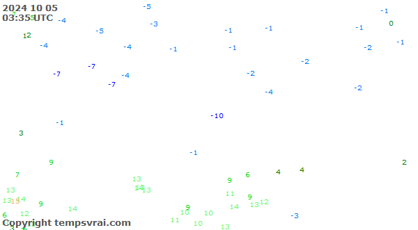 Observations for Kazakhstan