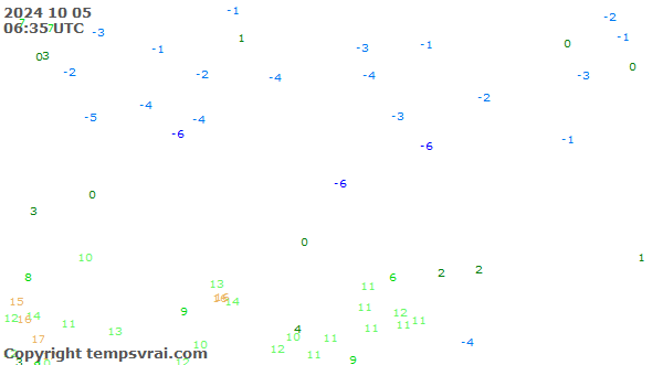 Observations for Kazakhstan