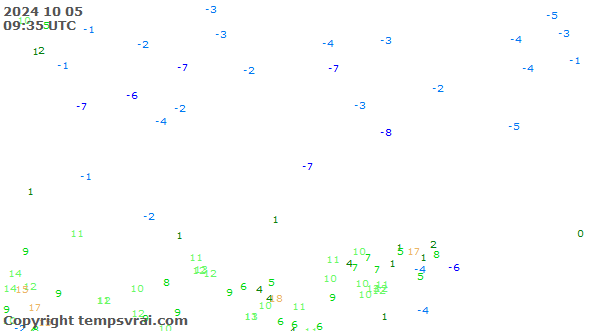 Observations for Kazakhstan