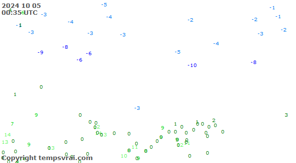 Observations for Kazakhstan