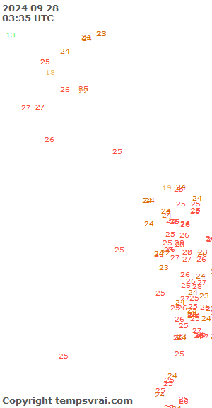 Observations for Myanmar