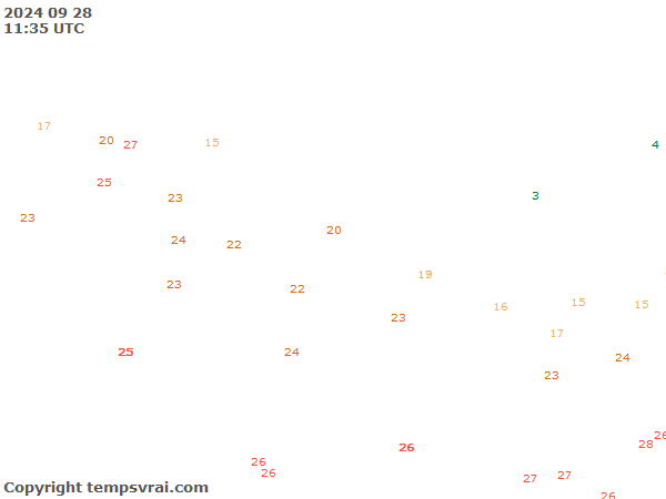 Aktuelle Messwerte für Nepal