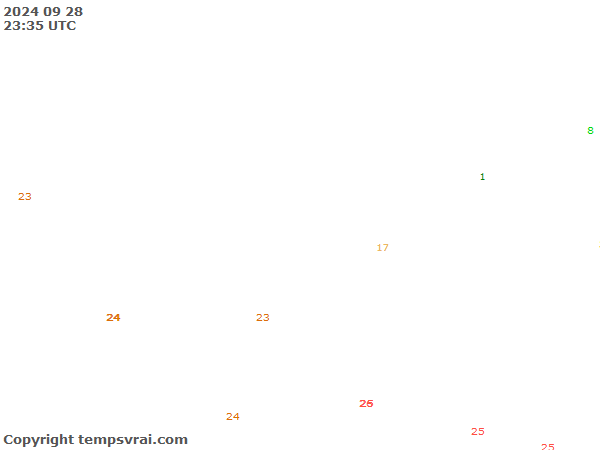 Aktuelle Messwerte für Nepal